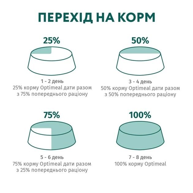 Optimeal Повно раціональний сухий корм для дорослих кішок курка 200 г