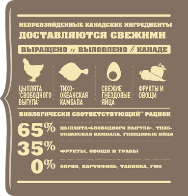 Acana Light  Fit корм для собак з надмірною вагою 11,4 кг