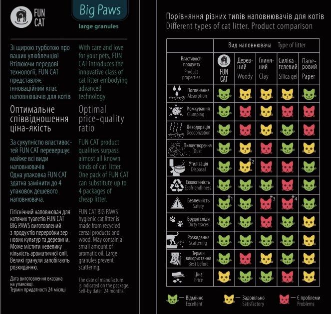 Fun Cat Big Paws наповнювач для кішок 5л 311366 