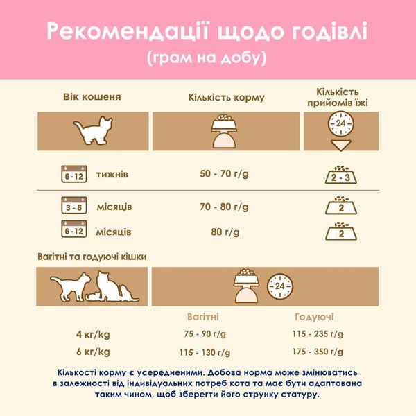 Cat Chow Kitten сухий корм для кошенят 400 г