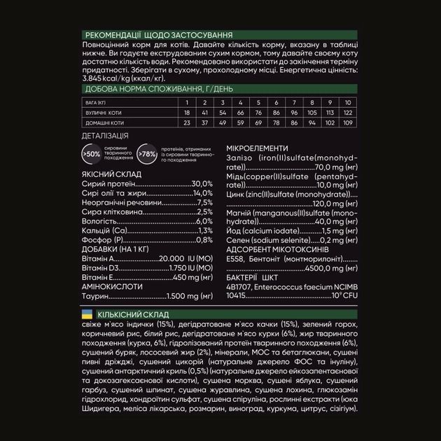 Savory Сухий корм для кішок зі свіжим мясом індички та качкою 2 кг