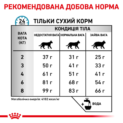 Royal Canin Hypoallergenic DR25 Feline сухий корм для кішок (Роял Канін гіпоалергенний Фелін) 0,5 кг