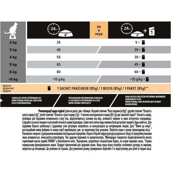 PRO PLAN Sterilised для стерилізованих кішок з індичкою та рисом 10 кг