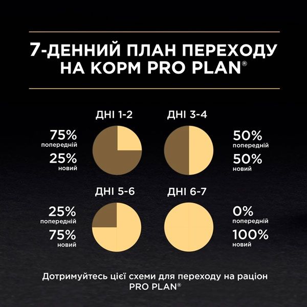 PRO PLAN Elegant сухий корм для котів із чутливою шкірою та від випадіння шерсті з лососем 400 гр