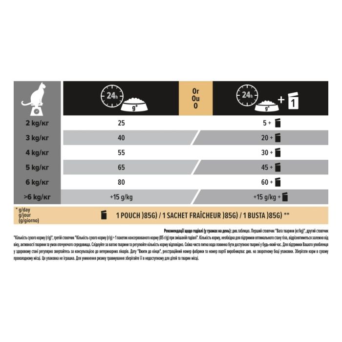 АКЦІЯ PRO PLAN Sterilised з качкою та печінкою сухий корм для стерилізованих кішок 10 кг 