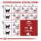 Royal Canin Fit 32 (Роял Канін Фіт) для кішок, що бувають на вулиці 2 кг