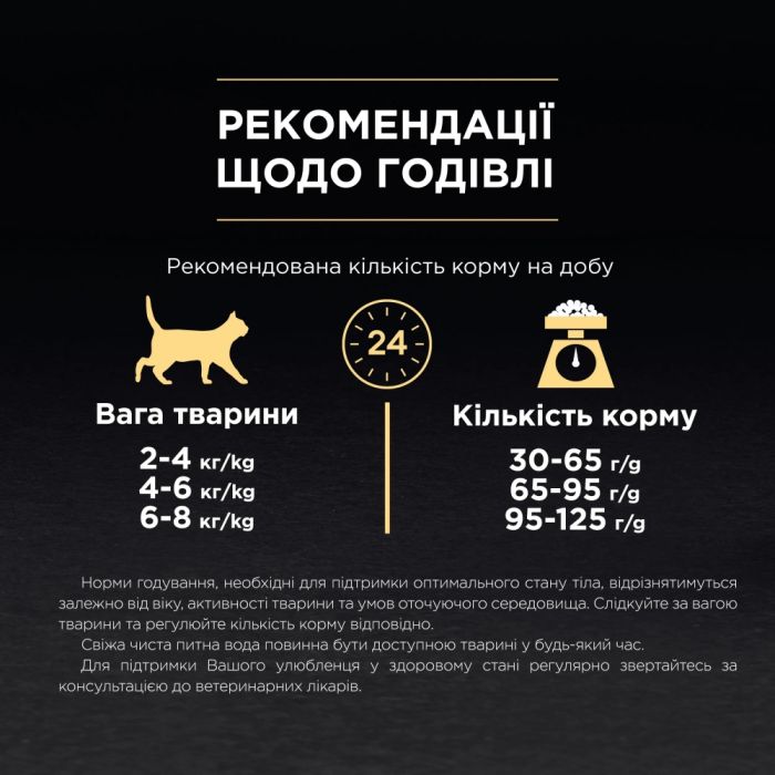 АКЦІЯ Purina Pro Plan Elegant сухий корм для кішок, догляд за шкірою та вовною з лососем 400 г 