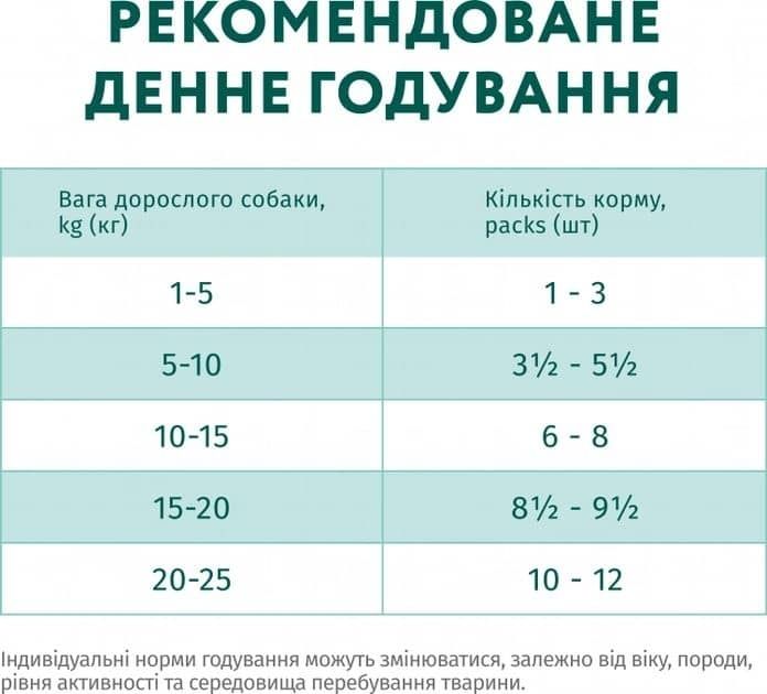 Optimeal Вологий корм для собак із кроликом і чорницею в соусі, 100 г 100 г