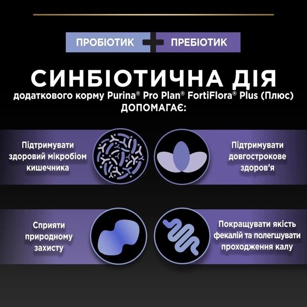 Purina Pro Plan FortiFlora Plus Пробіотик для дорослих собак та цуценят для підтримки нормальної міклофлори кишечника 30x2 г 