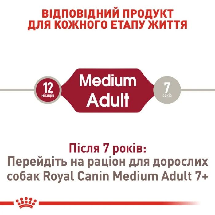 АКЦІЯ Royal Canin Medium Adult Сухий корм для собак свійський птах 15+3 кг 