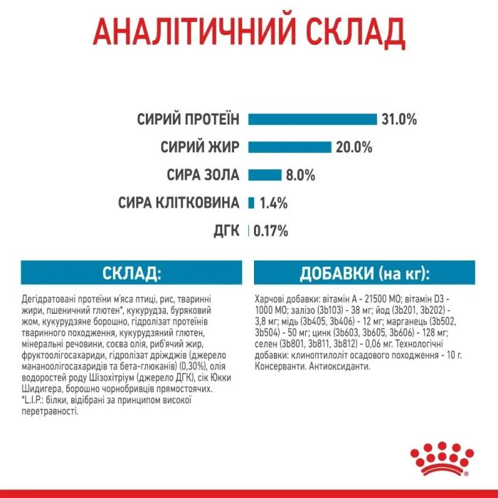 АКЦІЯ Royal Canin Mini Puppy сухий корм для цуценят малих порід 1,6 кг + 400 г 