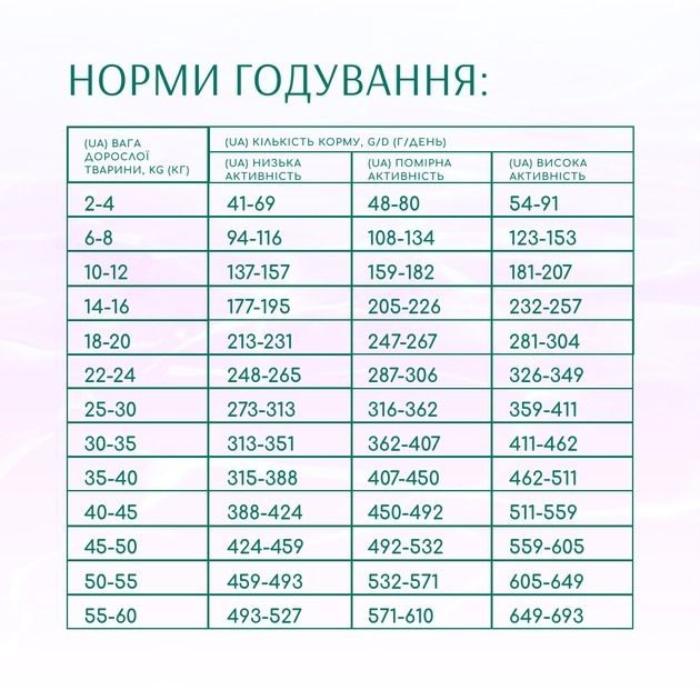 Акція-30 Optimeal Beauty Harmony із морепродуктами сухий корм для собак заспокійливий ефект 1.5 кг 