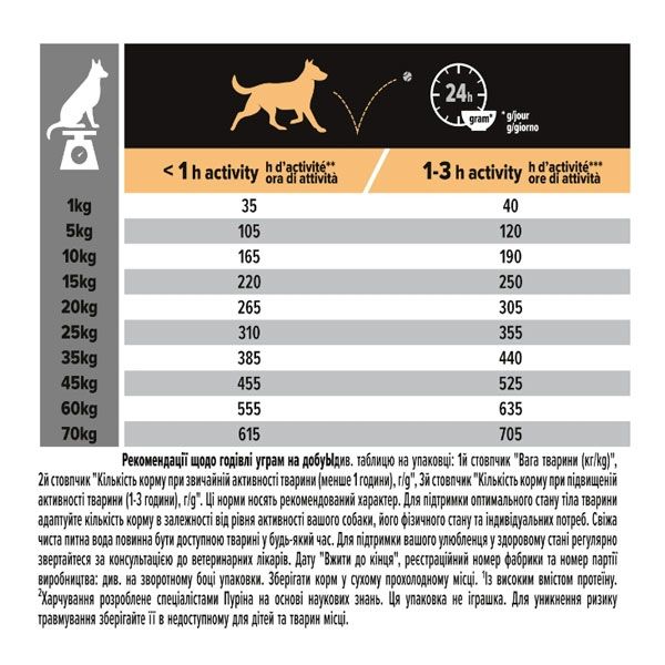 PRO PLAN Adult Medium сухий корм для дорослих собак середніх порід із куркою 3 кг