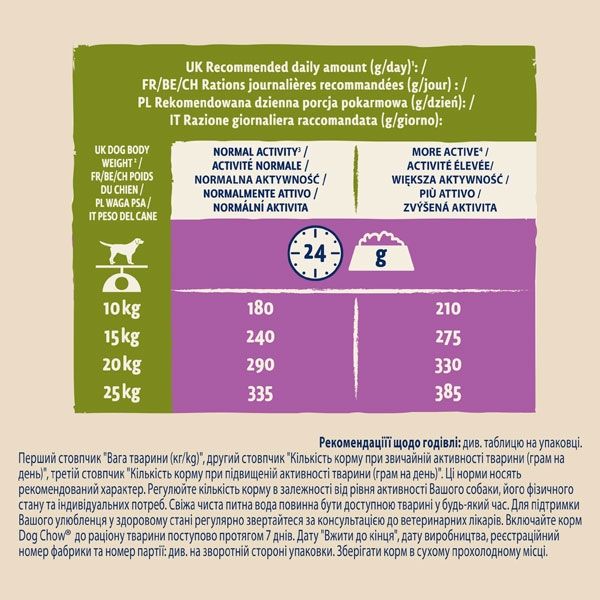 Dog Chow Adult 1+ сухий корм для собак з ягням 14 кг