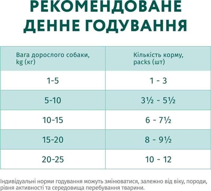 Optimeal Вологий корм для собак з яловичиною та журавлиною в желе, 100 г 100 г