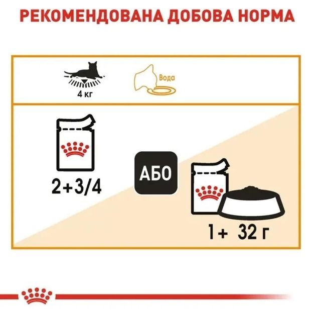 АКЦІЯ Royal Canin FCN HAIR  SKIN CARE CIG Вологий корм для котів із свійської птиці 3+1 по 85 г 