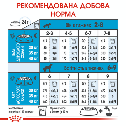 Royal Canin Maxi Starter (Роял Канін Максі Стартер) 1 кг