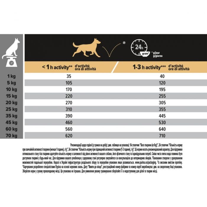 Purina Pro Plan Medium Sensitive Сухий корм для дорослих собак середніх порід із чутливим травленням 3 кг