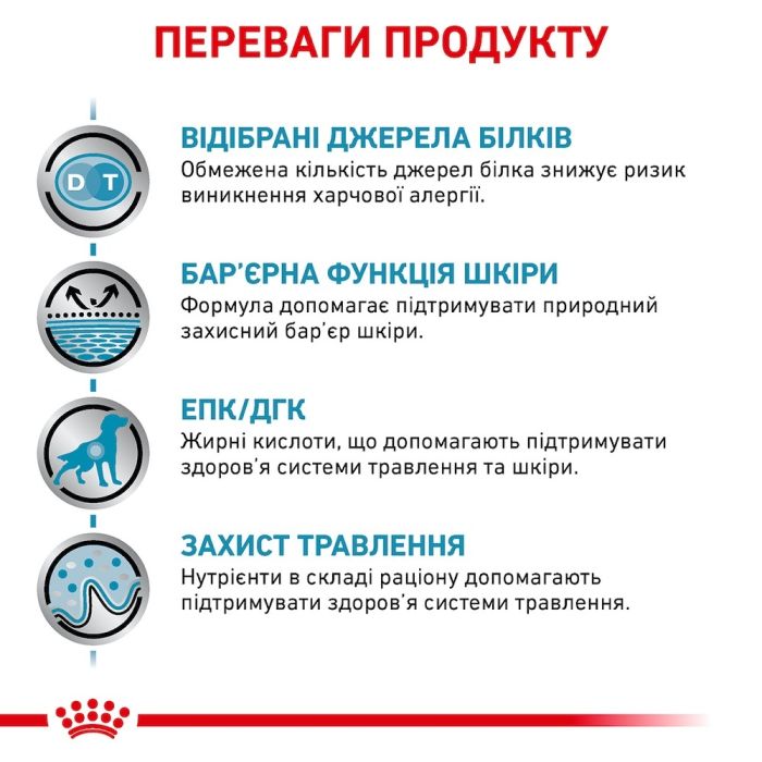 АКЦІЯ Royal Canin Sensitivity Control сухий корм для собак при харчовій непереносимості 12+2 кг 