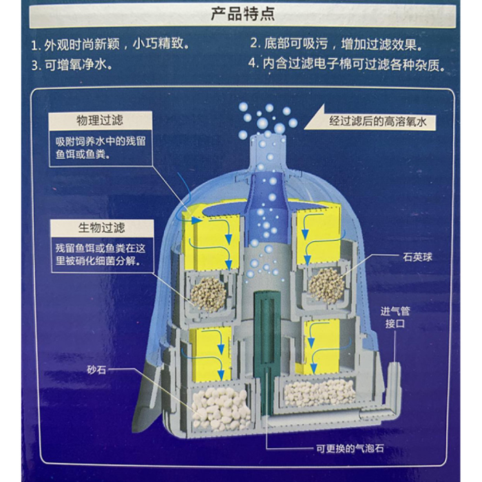 Фільтр аерліфтний CX-01 937484 Sun-Sun на 35-40 л 
