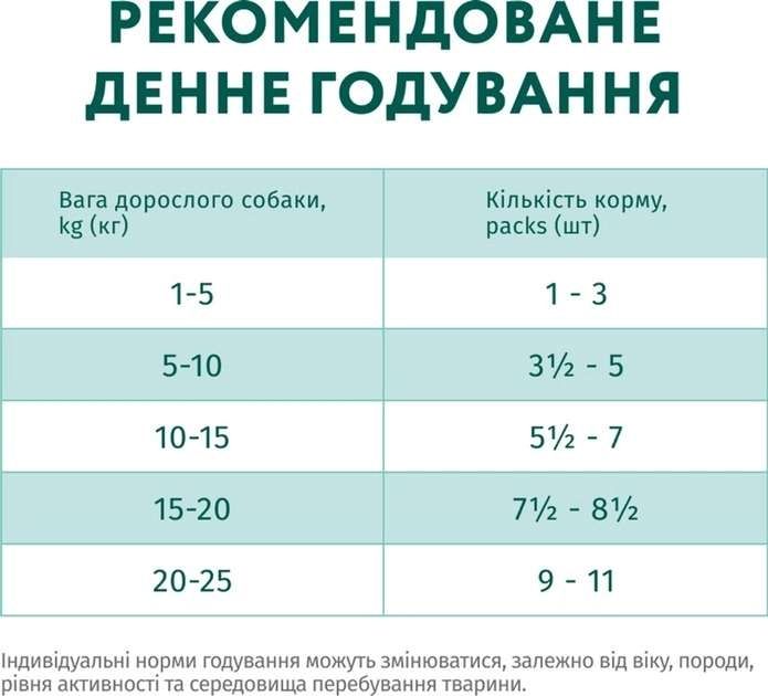 Optimeal Вологий корм для собак з лососем і лохиною в крем соусі, 100 г 100 г