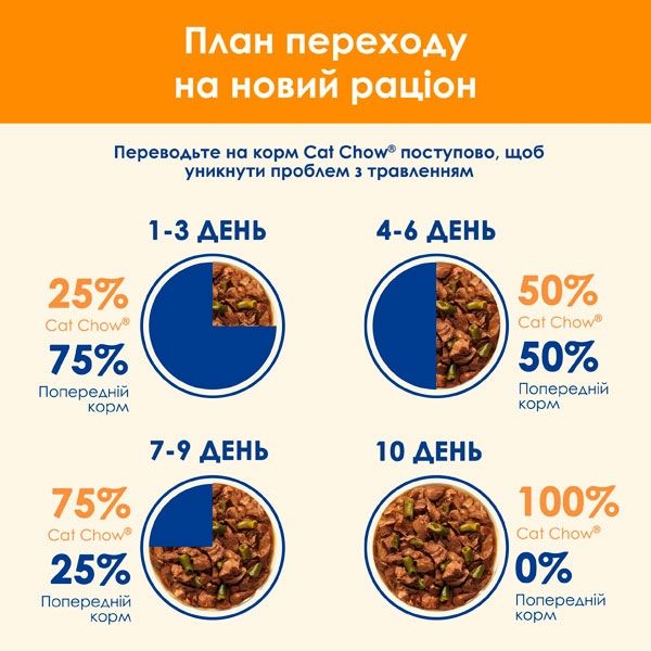 Cat Chow Adult консерва для котів з ягням і зеленою квасолею, 85 г Акція