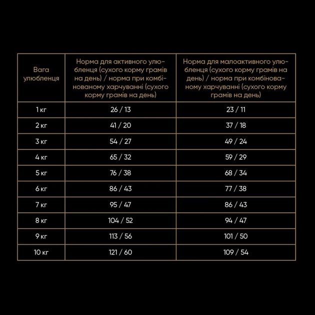 Savory Adult Cat Сухий корм для кішок з чутливим травленням зі свіжим мясом ягняти та індичкою 400 гр 