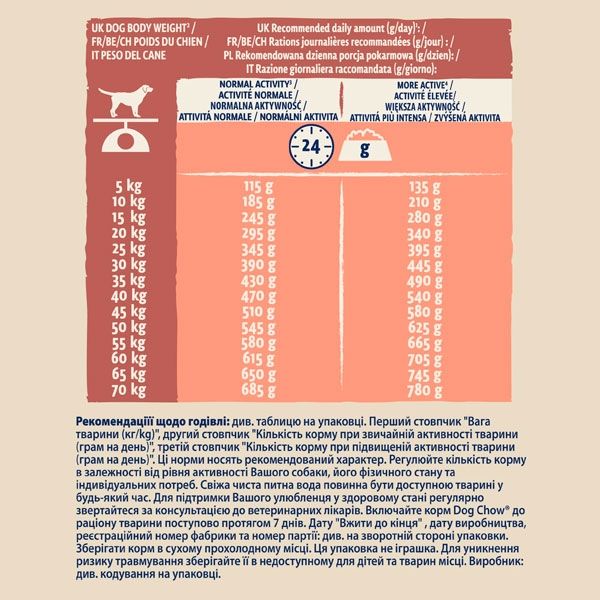 Dog Chow Sensitive Adult 1+ сухий корм для собак із чутливим травленням із лососем 14 кг