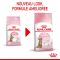 Royal Canin Kitten Sterilised для стерилізованих кошенят від 6 до 12 міс 2 кг