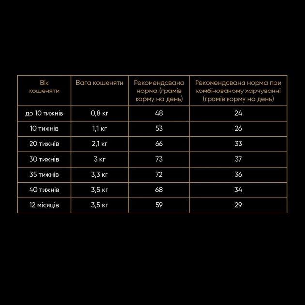 Savory Kitten Сухий корм для кошенят зі свіжим мясом індички та куркою 2 кг