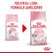Royal Canin Kitten 36 для кошенят (Роял Канін Кіттен) від 4 до 12 місяців 4 кг