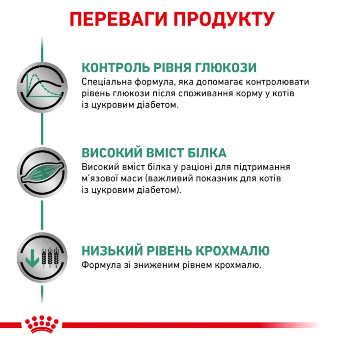 Royal Canin Diabetic Cat дієта (Роял Канін) для кішок при цукровому діабеті 0,4 кг
