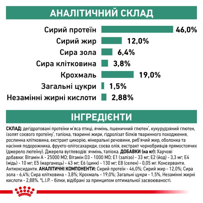 Royal Canin Diabetic Cat дієта (Роял Канін) для кішок при цукровому діабеті 1,5 кг