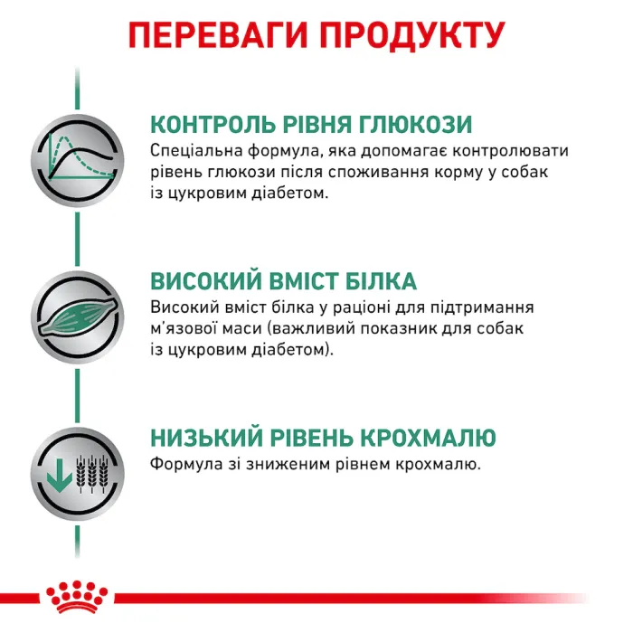 Royal Canin C Diabetic DOG сухий корм для собак 1,5 кг