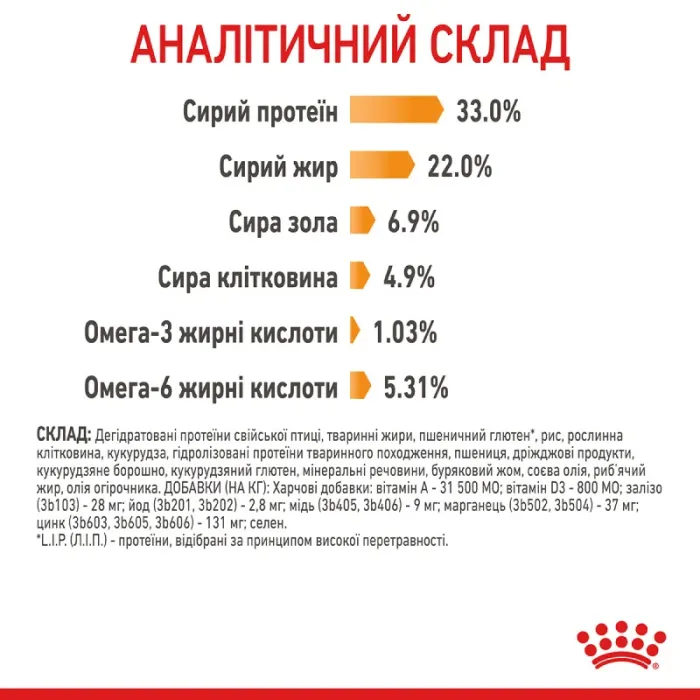 Royal Canin Hair  Skin 33 (Роял Канін Хеїр енд скін) для кішок з проблемною шерстю і чутливою шкірою 400 г