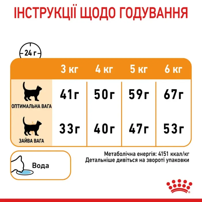 Royal Canin Hair  Skin 33 (Роял Канін Хеїр енд скін) для кішок з проблемною шерстю і чутливою шкірою 4 кг