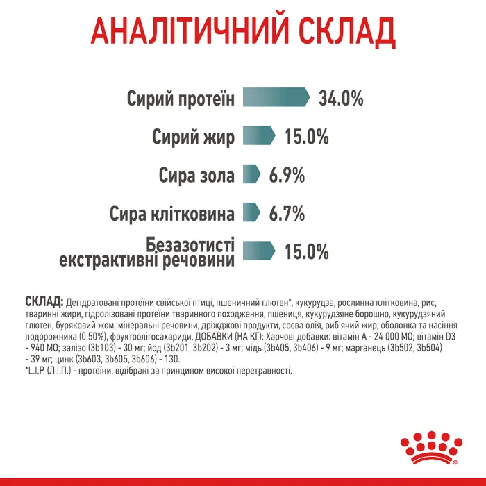 Royal Canin Intense Hairball (Роял Канін Хейрболл) 34 для кішок 2 кг