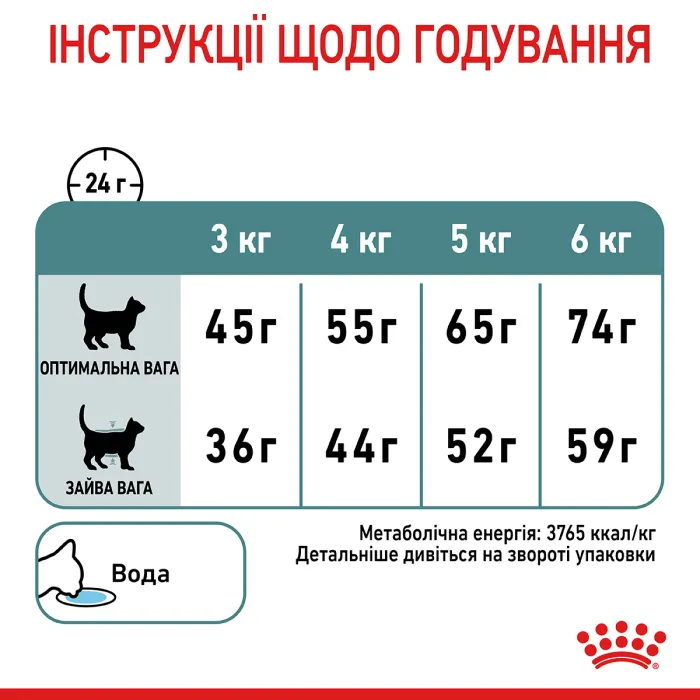Royal Canin Intense Hairball (Роял Канін Хейрболл) 34 для кішок 10 кг