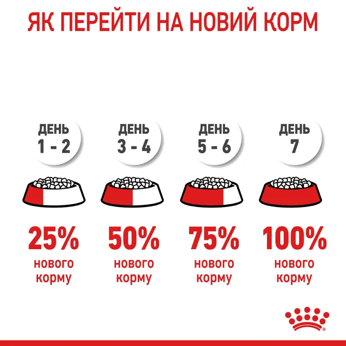 Royal Canin Intense Hairball (Роял Канін Хейрболл) 34 для кішок 10 кг