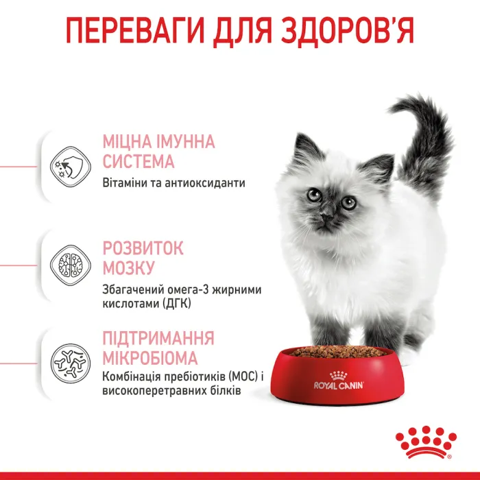 Royal Canin Kitten 36 для кошенят (Роял Канін Кіттен) від 4 до 12 місяців 400 г