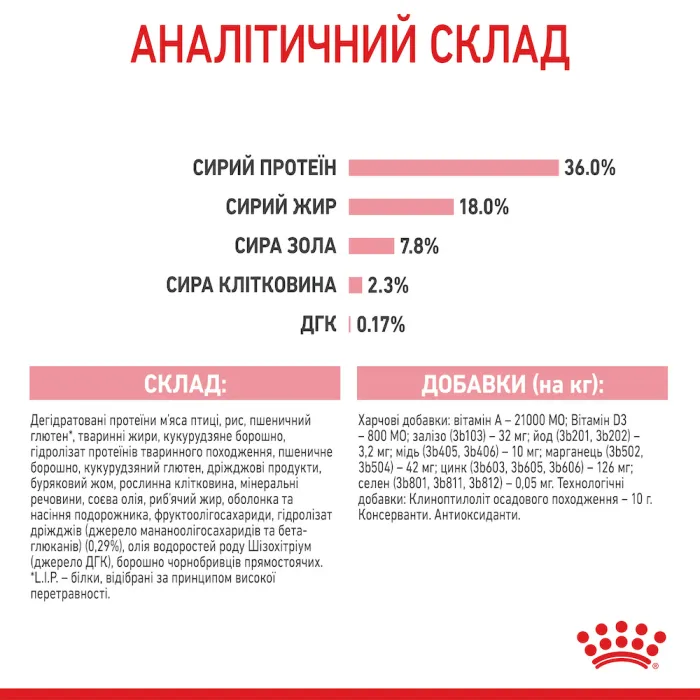 Royal Canin Kitten 36 для кошенят (Роял Канін Кіттен) від 4 до 12 місяців 2 кг
