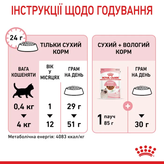 Royal Canin Kitten 36 для кошенят (Роял Канін Кіттен) від 4 до 12 місяців 4 кг