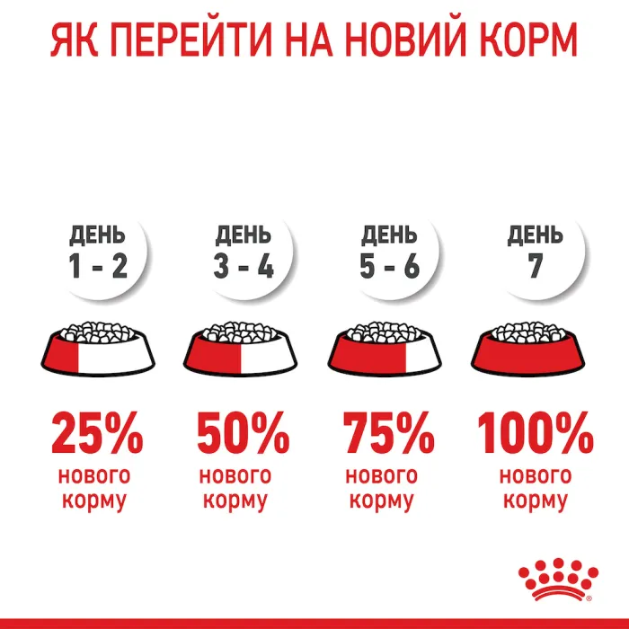 Royal Canin Kitten 36 для кошенят (Роял Канін Кіттен) від 4 до 12 місяців 4 кг