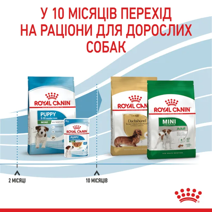 Royal Canin (Роял Канін) Mini Puppy цуценята від 2 до 10 місяців 8 кг