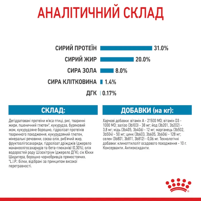 Royal Canin (Роял Канін) Mini Puppy цуценята від 2 до 10 місяців 8 кг
