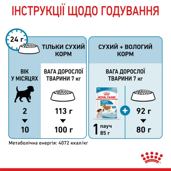 Royal Canin (Роял Канін) Mini Puppy цуценята від 2 до 10 місяців 2 кг