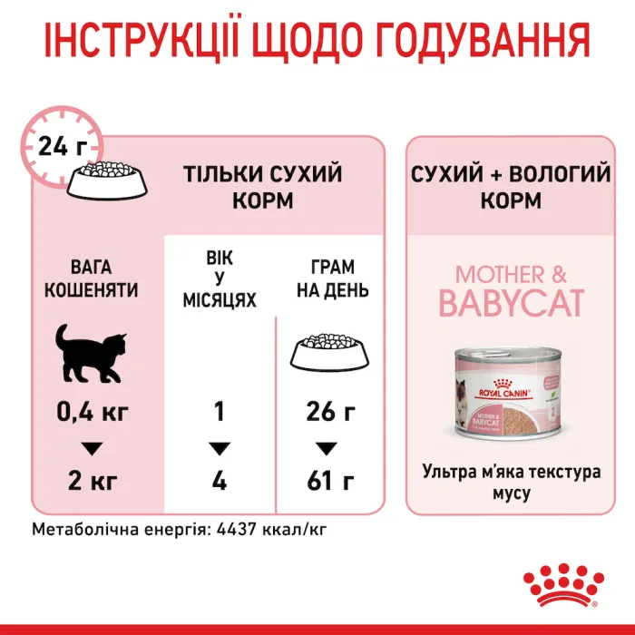 Royal Canin Mother and Babycat 34 (Роял Канін Мазер енд Бебікет) для кошенят від 1 до 4 місяців 10 кг
