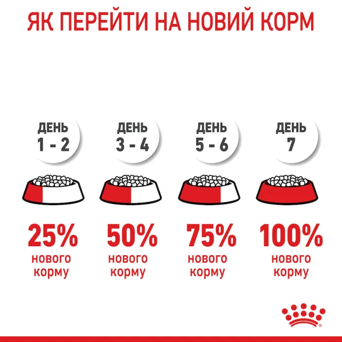 Royal Canin Mother and Babycat 34 (Роял Канін Мазер енд Бебікет) для кошенят від 1 до 4 місяців 10 кг