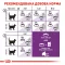 Royal Canin Sensible 33 (Роял Канін) для кішок з чутливою травною системою 10 кг