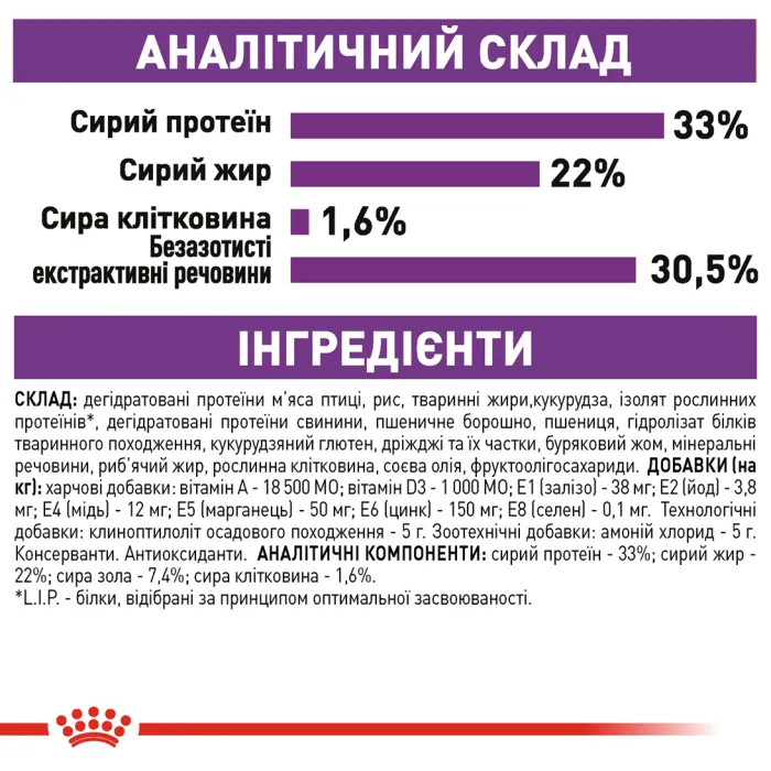Royal Canin Sensible 33 (Роял Канін) для кішок з чутливою травною системою 400 г